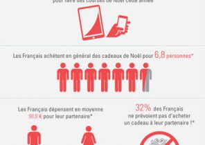 Budget moyen cadeau noel