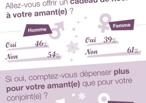 Cadeau de noel pour un amant