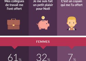 Cadeau noel pour son amant