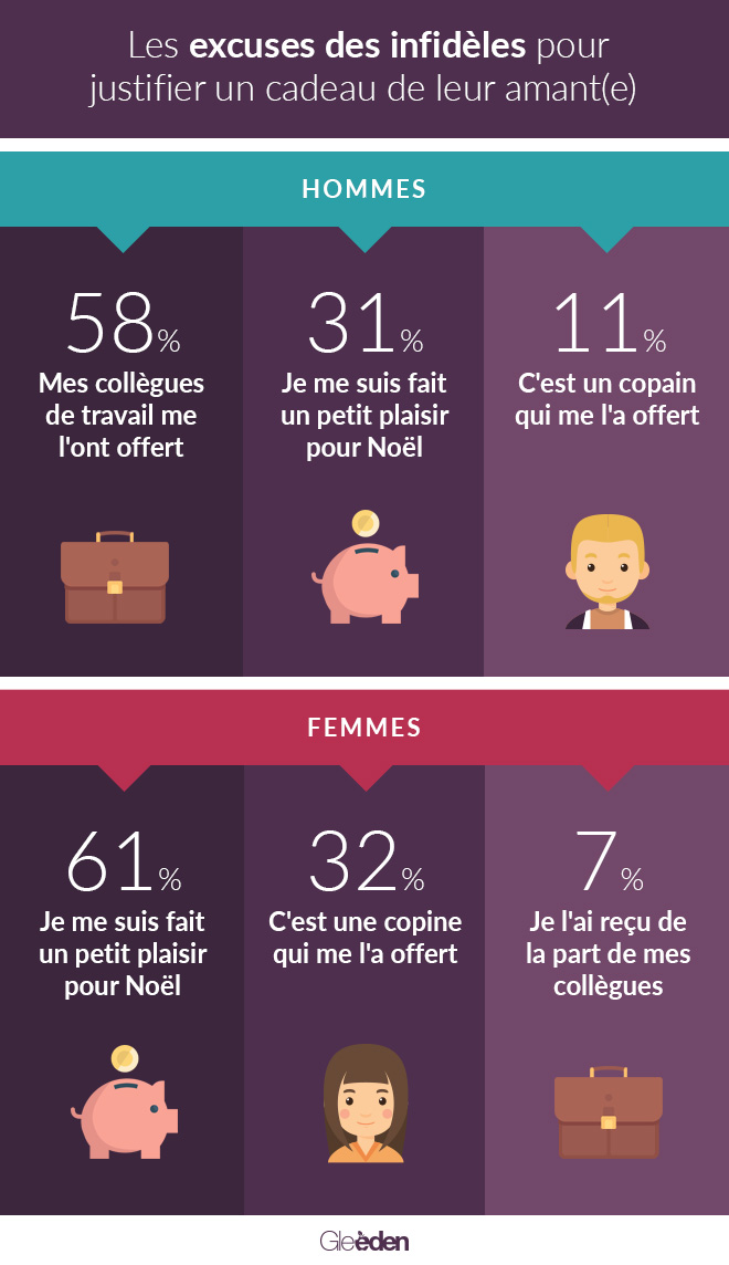 Cadeau noel pour son amant