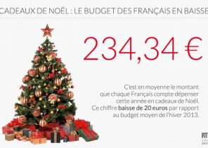 Racheter cadeau noel