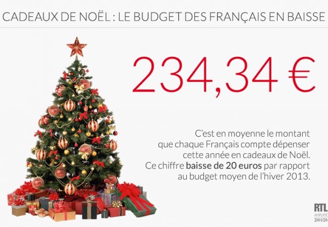 Racheter cadeau noel