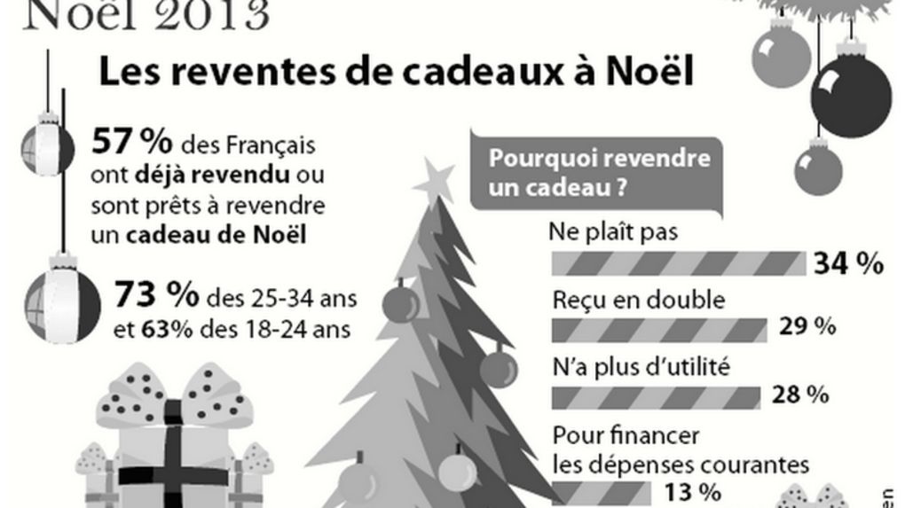Priceminister cadeau de noel