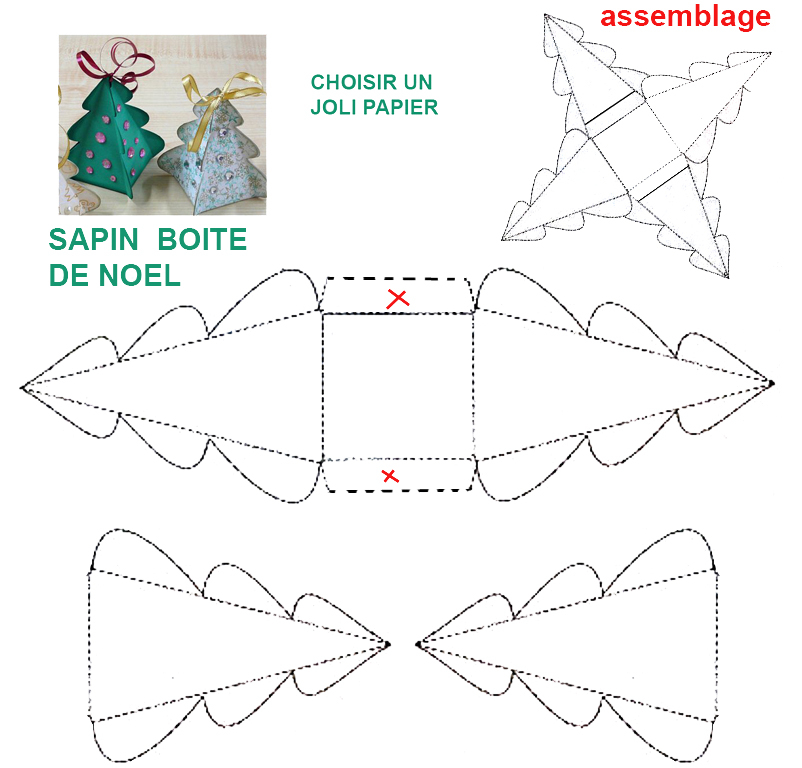 Gabarit cadeau noel