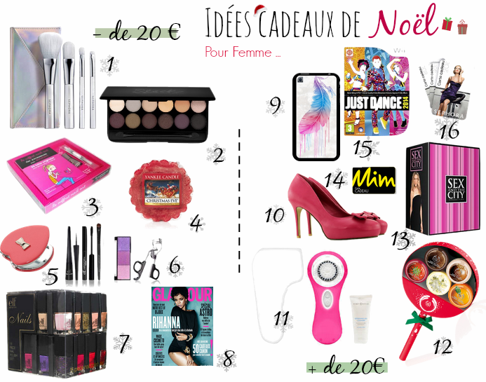 Idée cadeau noël pour sa femme