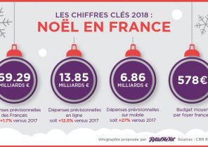 Moyenne budget cadeau noel