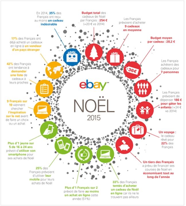 Cadeau de noel sur ebay