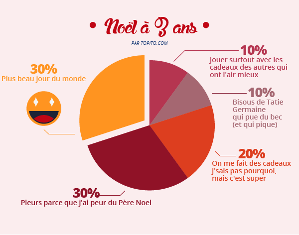 Topito cadeau noel