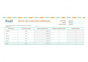 Liste des cadeau de noel