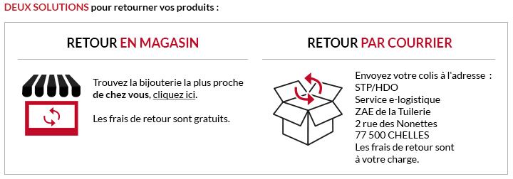 Delais retour cadeau noel