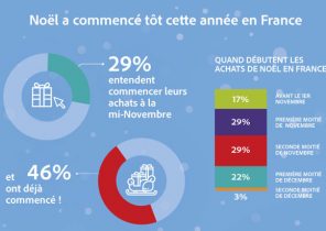 Budget cadeau noel francais