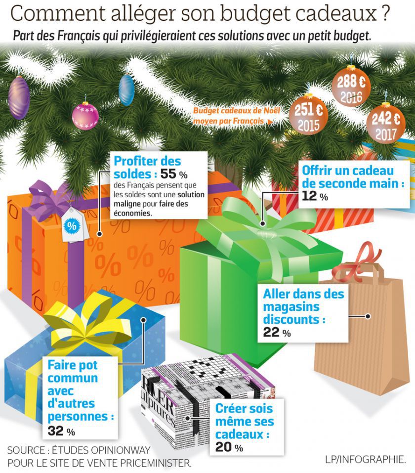 Site vente cadeau noel