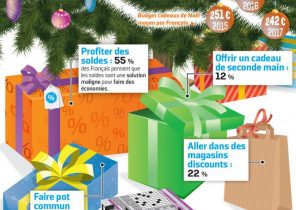 Site de vente de cadeau de noel