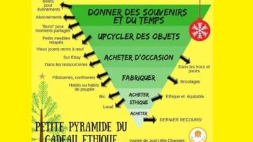 Cadeau noël alternatif