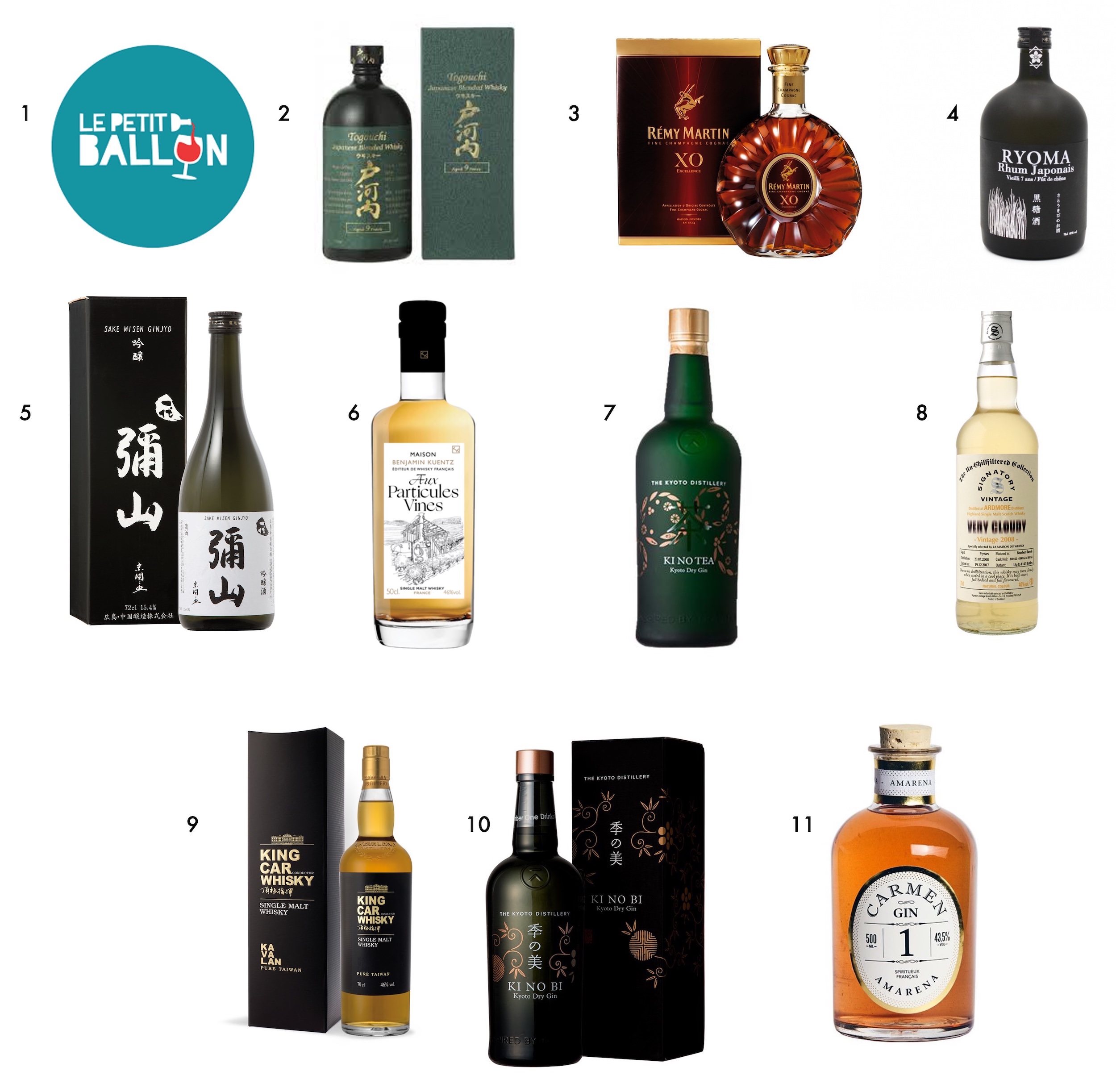 Cadeau homme noel 2018