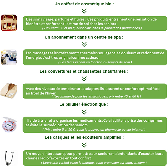 Cadeau pour ses parents noël