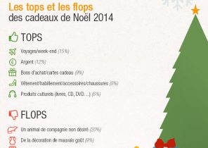 Week end cadeau noel