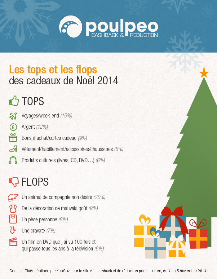 Week end cadeau noel