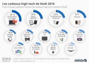 Le cadeau de noel 2016