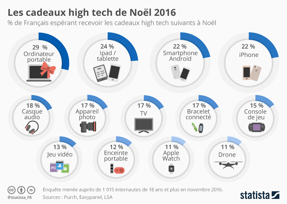Le cadeau de noel 2016