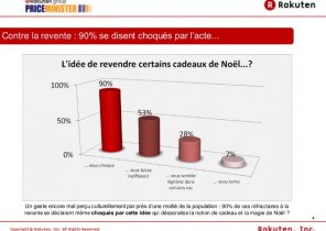 Priceminister cadeau noel