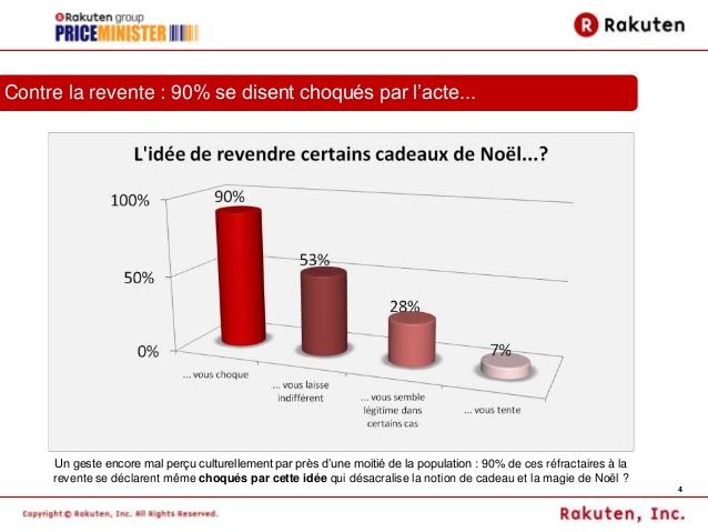 Priceminister cadeau noel