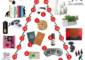 Cadeau de noel commencant par o