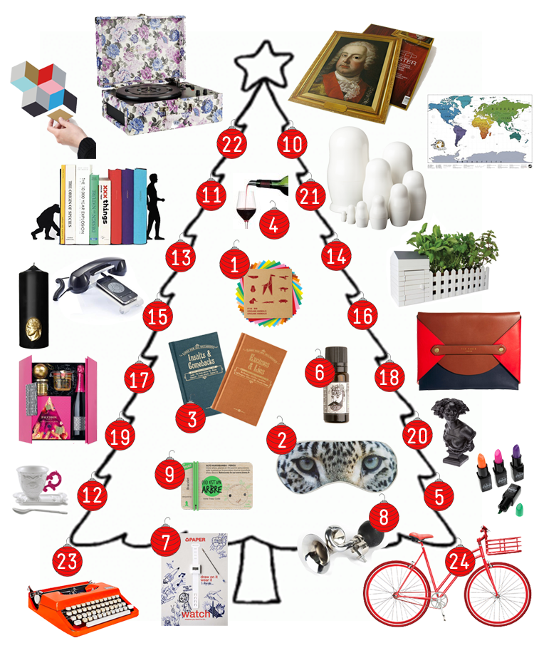 Cadeau de noel commencant par o
