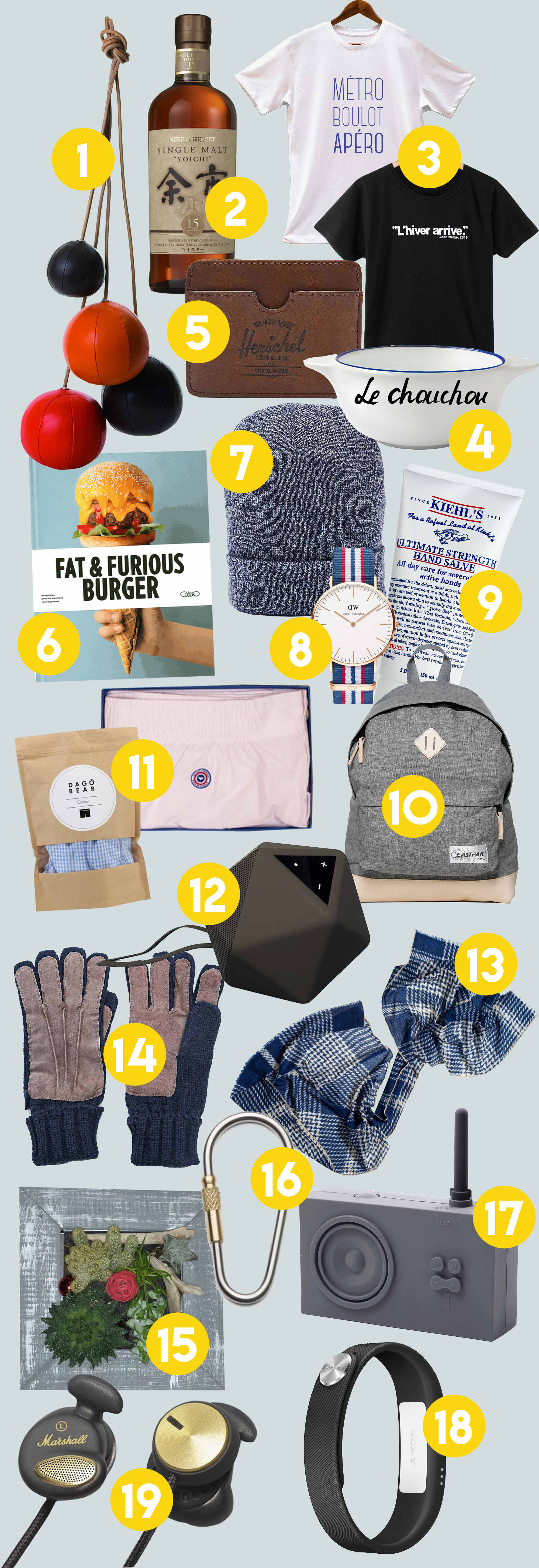 Idée cadeau pour son copain a noel