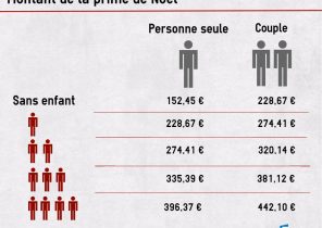 Cadeau noel pole emploi