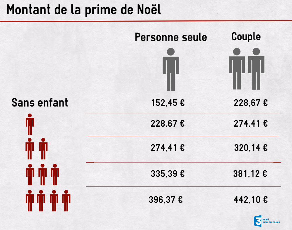 Cadeau noel pole emploi
