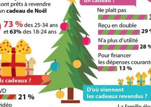 Double cadeau de noel