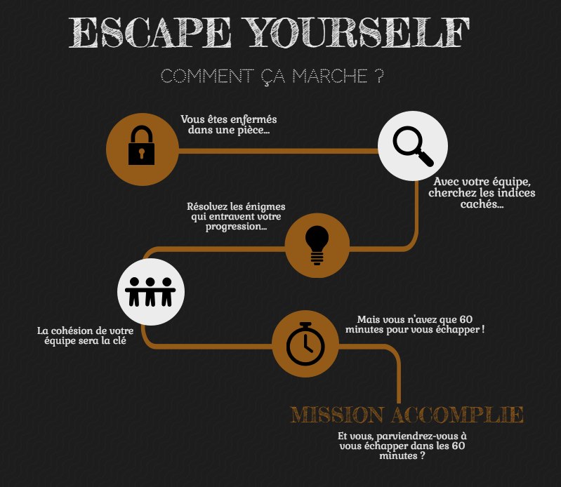 Escape game cadeau noel