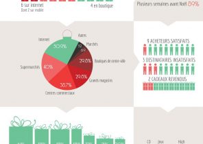 Rachat de cadeau noel