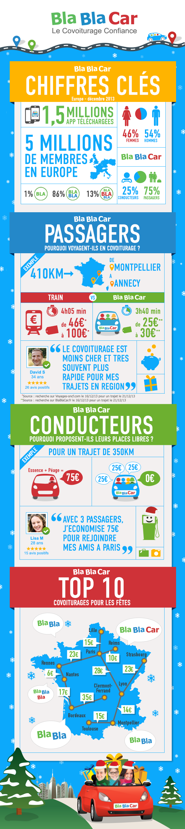 Cadeau noel blablacar