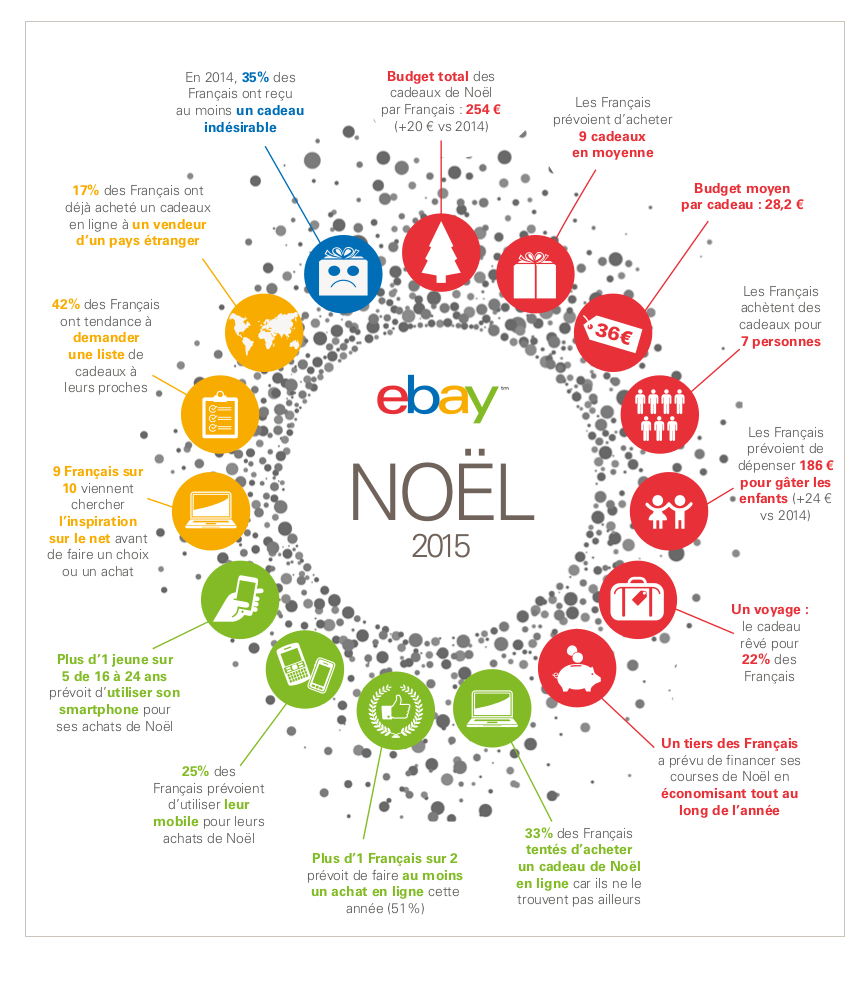 Fond bon cadeau noel
