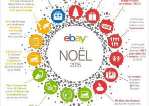Budget cadeau de noel