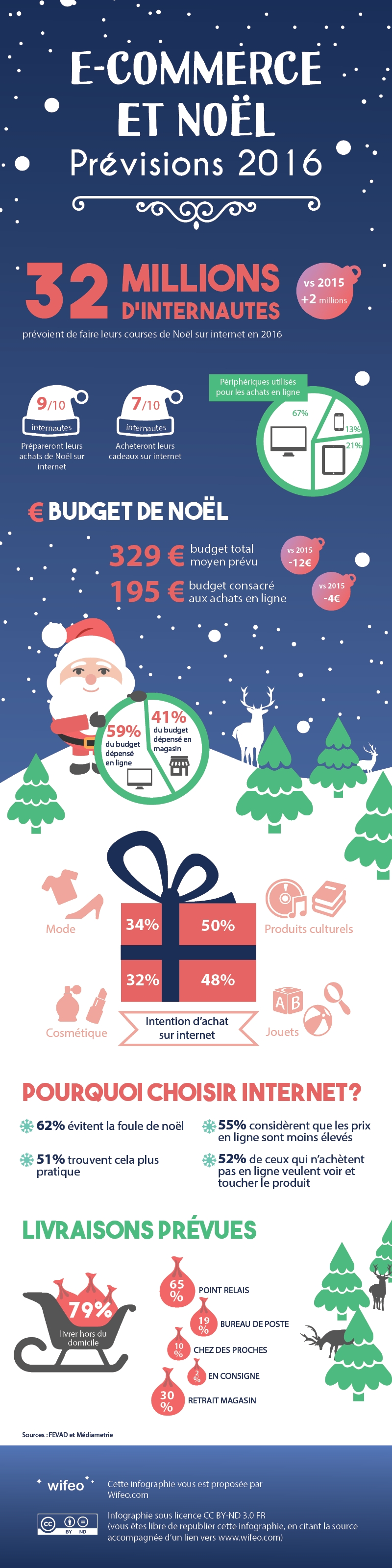 Idée de cadeau de noel utile
