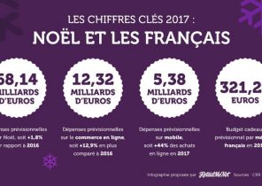 Budget cadeau noel 2018