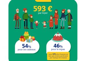 Budget moyen pour cadeau de noel
