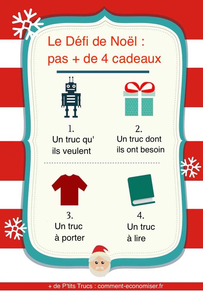 Quel cadeau avoir pour noel