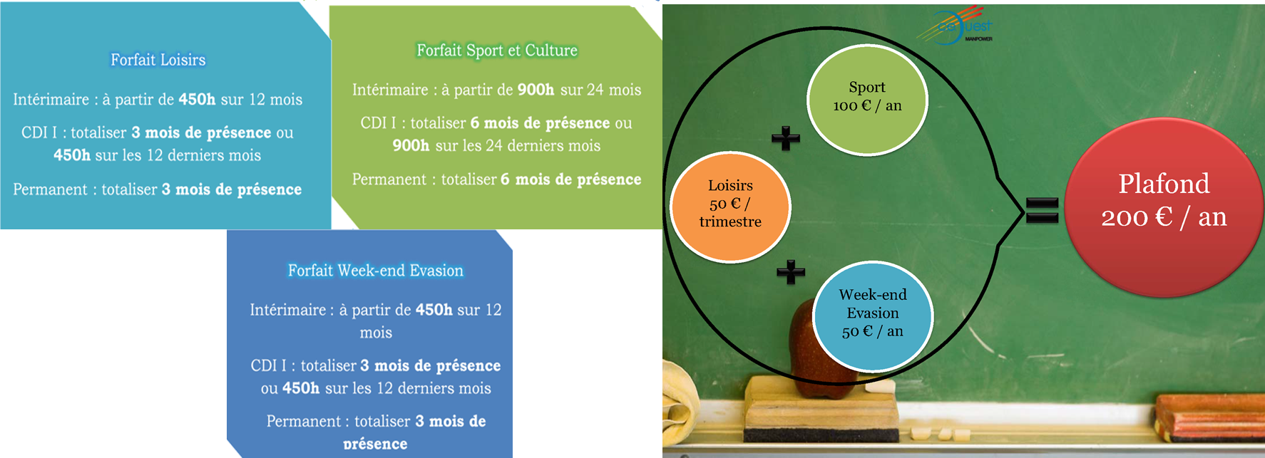 Cadeau de noel chez manpower