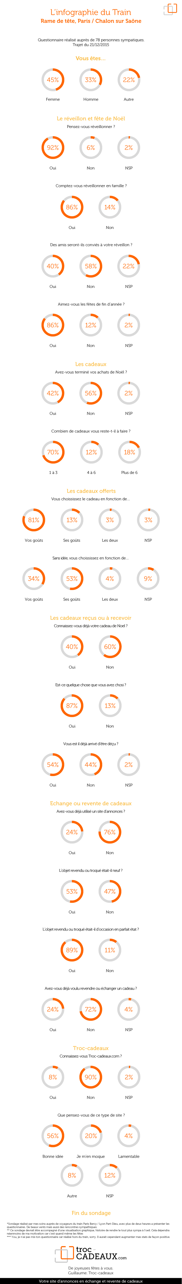 Troc de cadeau de noel