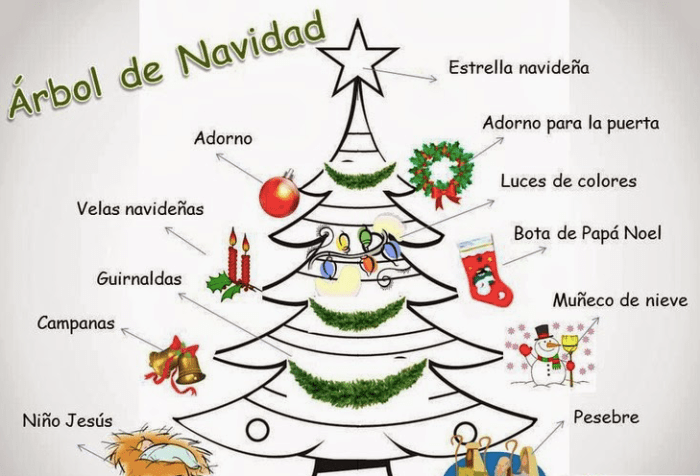 Cadeau de noel espagnol