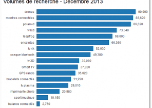 Top cadeau de noel 2014